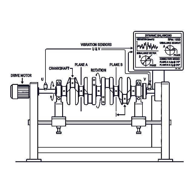 Dynamisk afbalancering