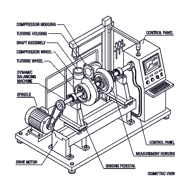 Afbalancering